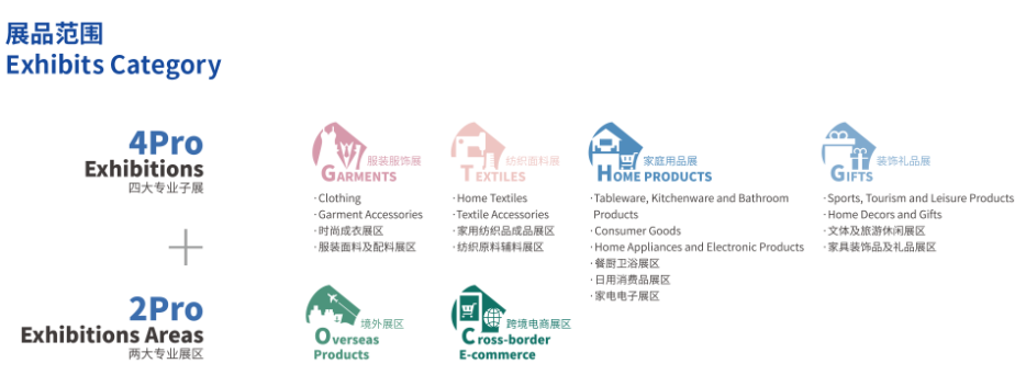 第33屆華東進(jìn)出口商品交易會(huì)（2025上海）