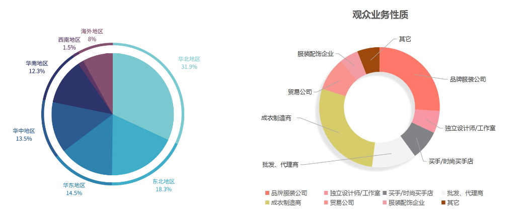 FEC2025第18屆北京國(guó)際紡織品面料、輔料博覽會(huì)
