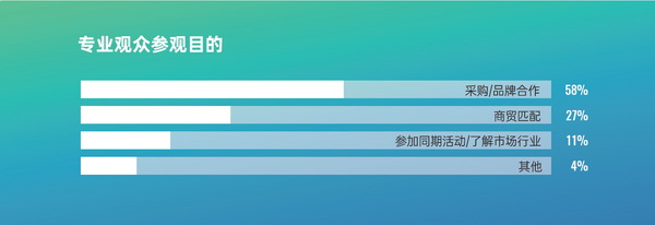 2025中國(青島)東北亞 家用紡織品產業(yè)博覽會
