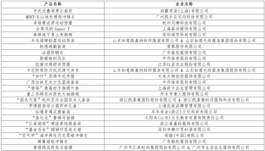 時(shí)尚與科技并駕齊驅(qū)！“十大類紡織創(chuàng)新產(chǎn)品”亮相石獅紡博會(huì)
